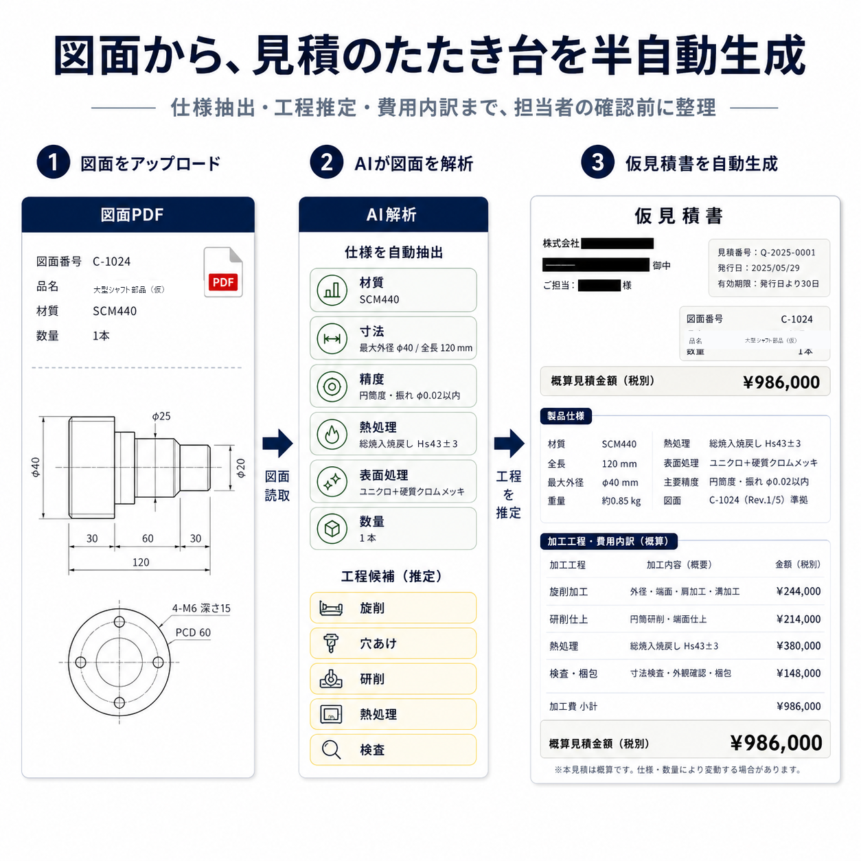 見積の半自動化フロー